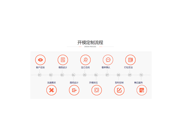 鋁型材開(kāi)模加工，找對(duì)廠家很重要