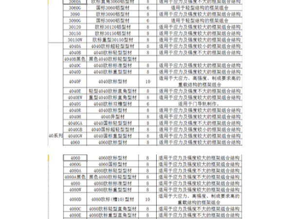 工業(yè)鋁型材規(guī)格表包含哪些系列、規(guī)格